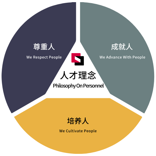 安博电竞·(中国区)官方网站